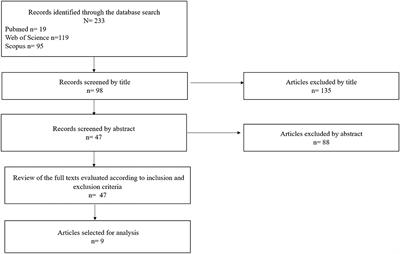 Bystander Roles in Cyberbullying: A Mini-Review of Who, How Many, and Why